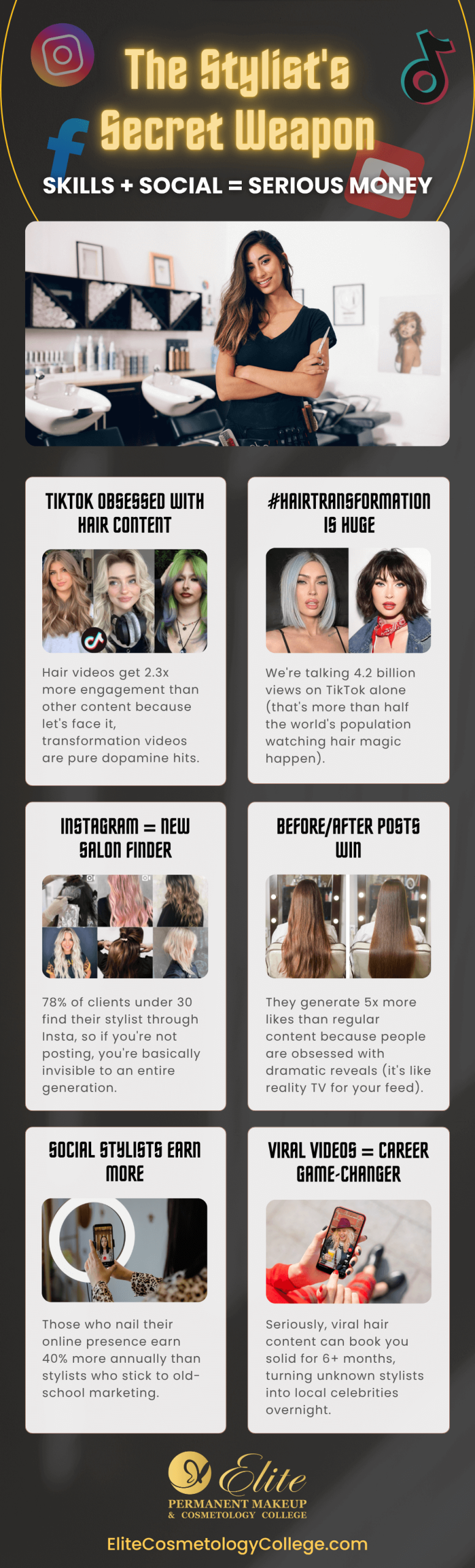 Hair Cutting Classes in Los Angeles: Turn Your Scissor Dreams into Cold Hard Cash 10 The Stylists Secret Weapon Skills+Social=Serious Money Infographic