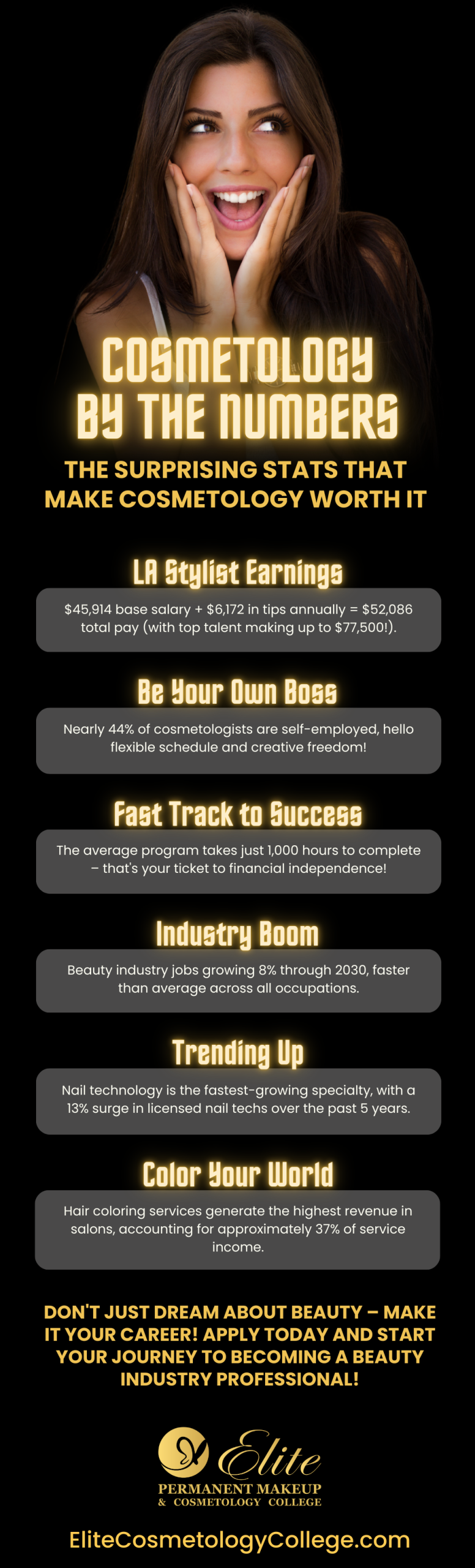 The Surprising Stats That Make Cosmetology Worth It Infographic scaled