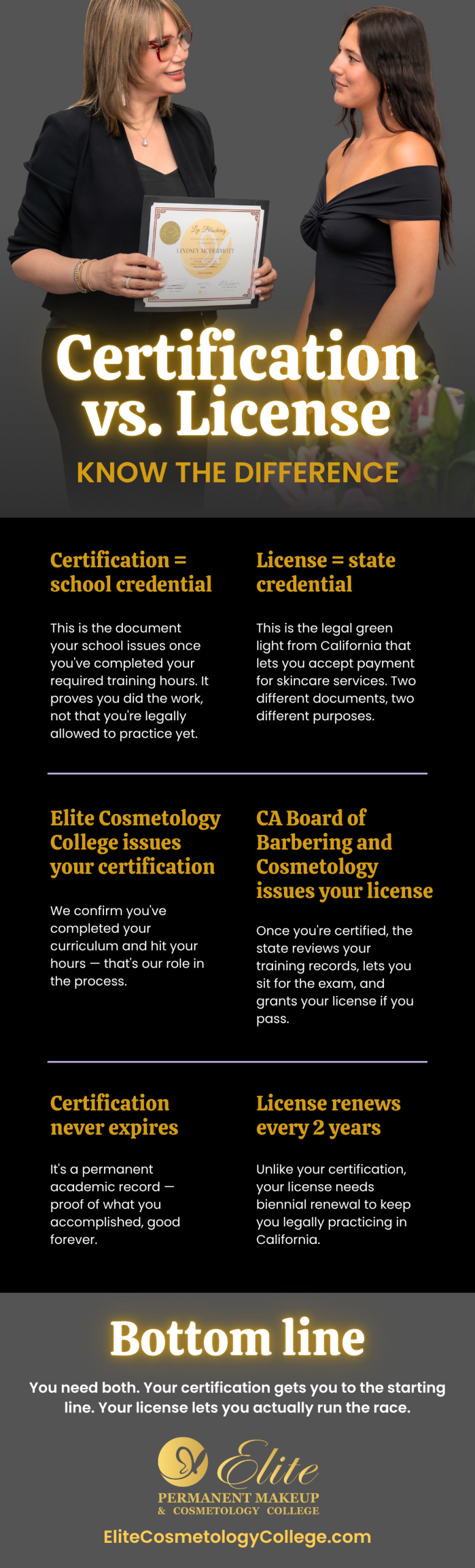 Esthetician Certification vs License Know the Difference Infographic